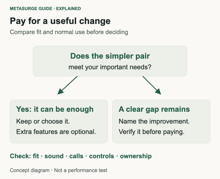 Keep or choose a simpler pair if it meets priorities; investigate spending more for a specific valued improvement.