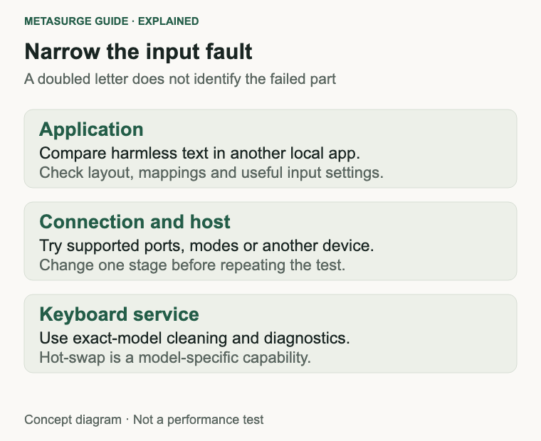 Compare applications, connection modes and compatible devices before applying exact-model cleaning or service guidance.