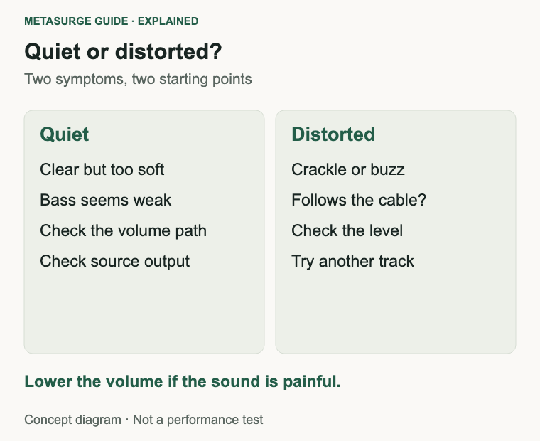 Comparison of quiet sound and distorted sound with different first checks for each.