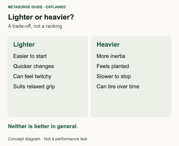 Comparison of lighter and heavier mouse tendencies for movement, stopping and stability.