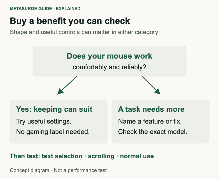 Keep a comfortable reliable mouse, or choose a verified feature for a specific unmet task.